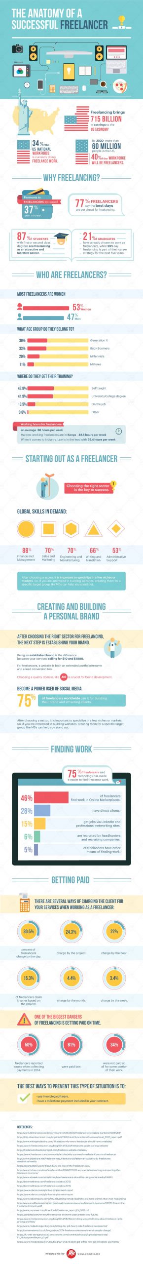 Freelancing client relations